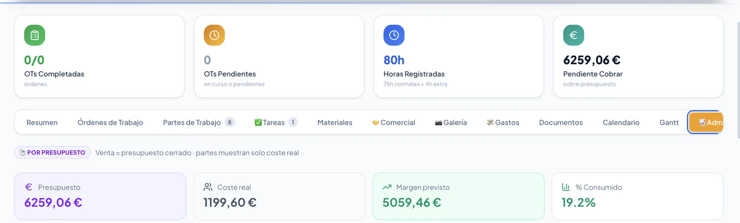 Pantalla de InstaladoraPro con presupuesto, coste real, margen previsto y porcentaje consumido de un proyecto de instalación eléctrica